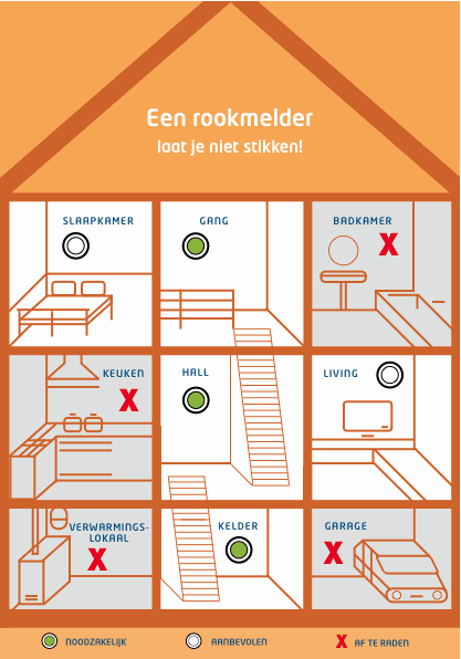 rookmelders waar plaatsen